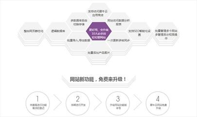 建站學(xué)習(xí)指南 犀牛云·企業(yè)云網(wǎng)站帶您體驗(yàn)建站全流程