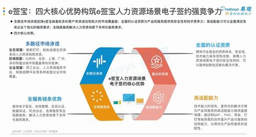 厲害了！e簽寶位居人力資源電子簽名報(bào)告綜合實(shí)力榜首